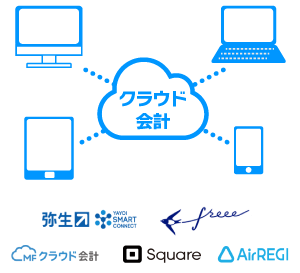 製造原価2000万円削減!残業0!クラウド会計を上手く使いこなした従業員20名の老舗企業の事例
